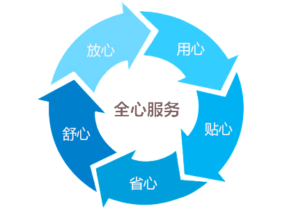 光伏濕凍試驗箱|光伏濕凍循環試驗室售后服務